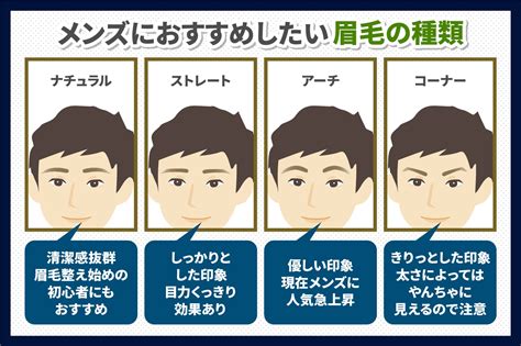 男性 眉毛 形|眉毛の形をメンズ向けに紹介！男らしい眉の黄金比と。